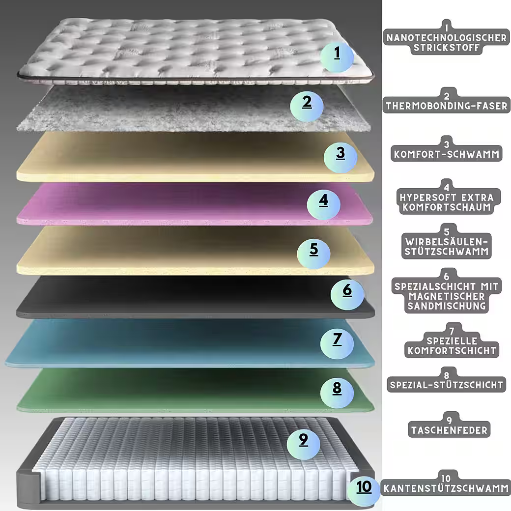 Bambi | Bamboo Sleep | Boxspringbett Set H3