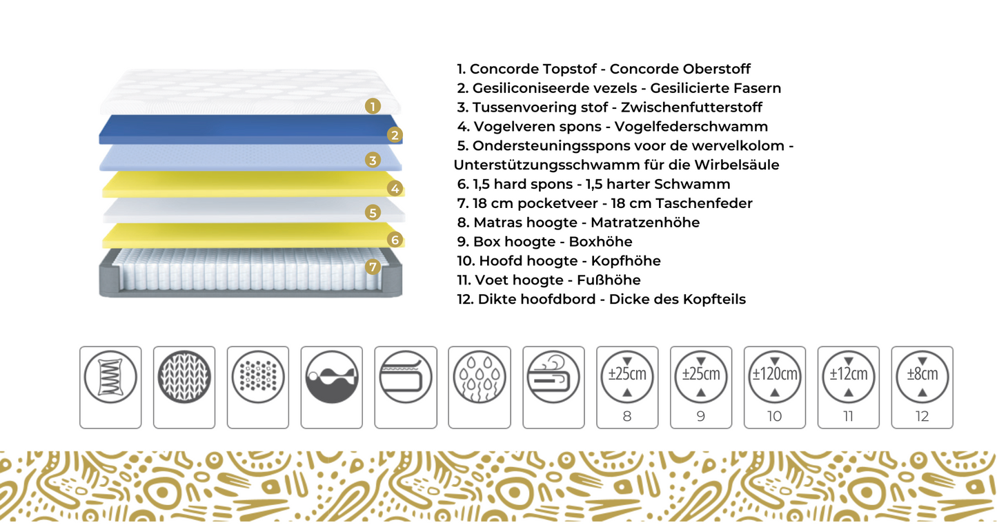 BSS FLUFFY Boxspringbett Set | Matratze H3 | Box und Kopfteil