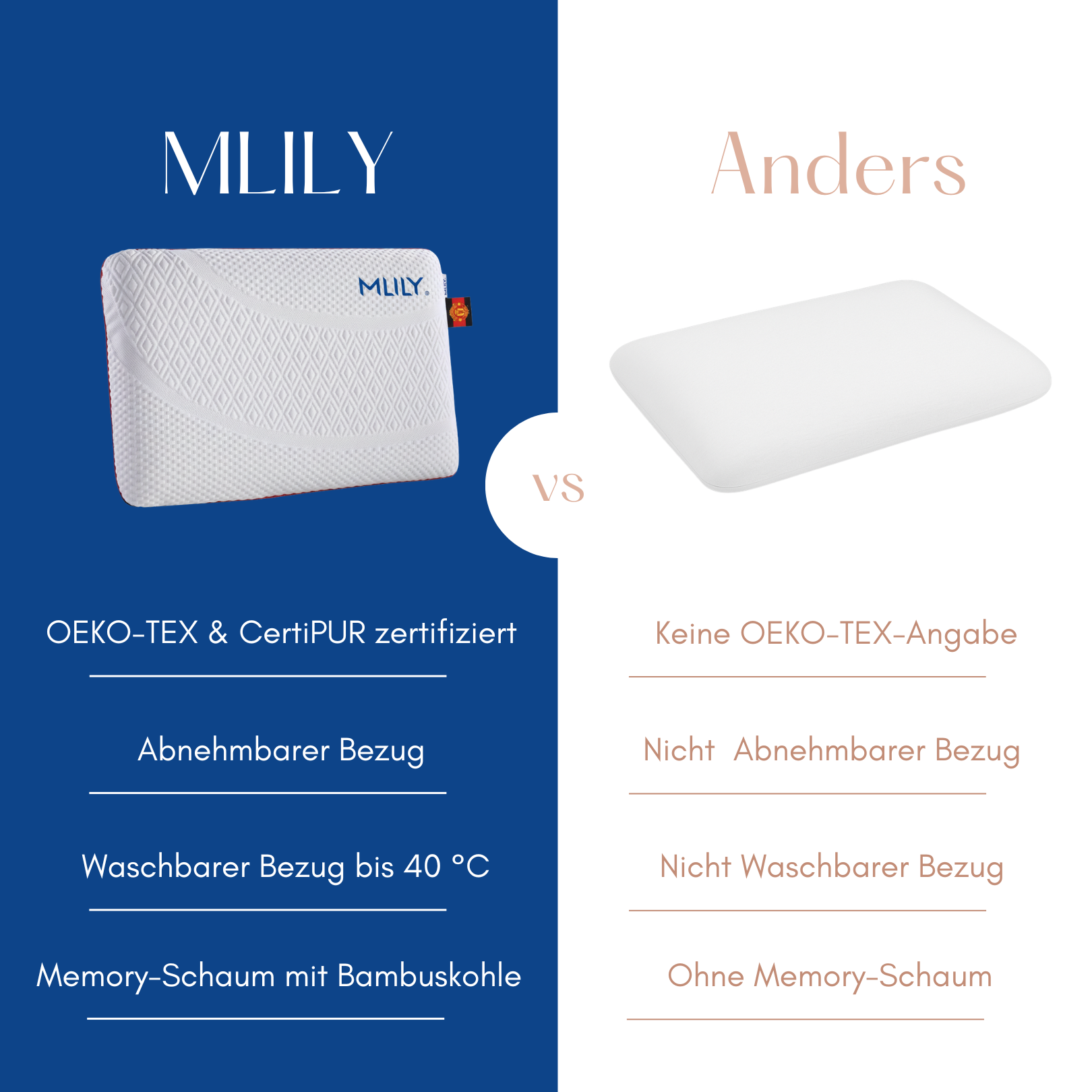 MLILY | Kopfkissen Orthopädisches Nackenstützkissen 40x60x12 cm