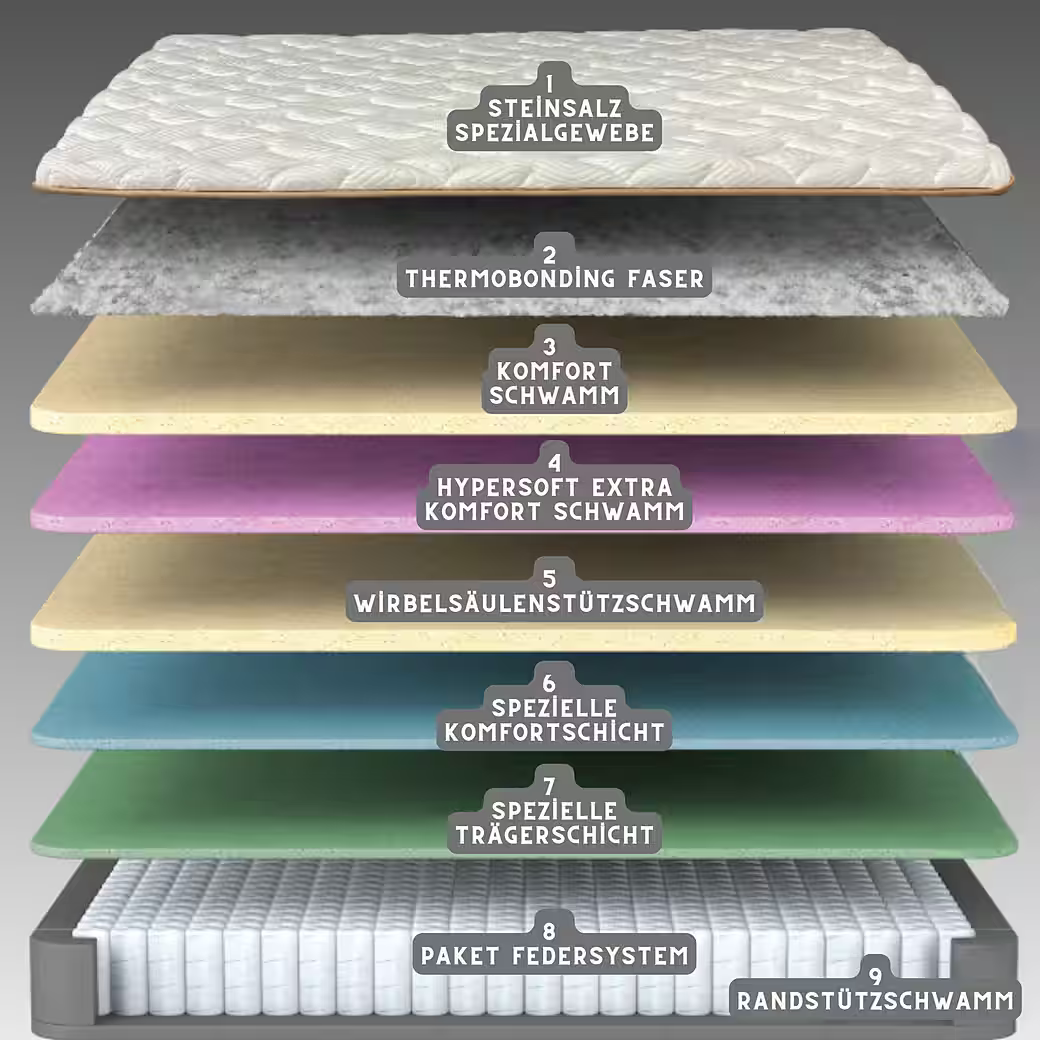 Bambi | Biosalt | Boxspringbett Set H3-H4