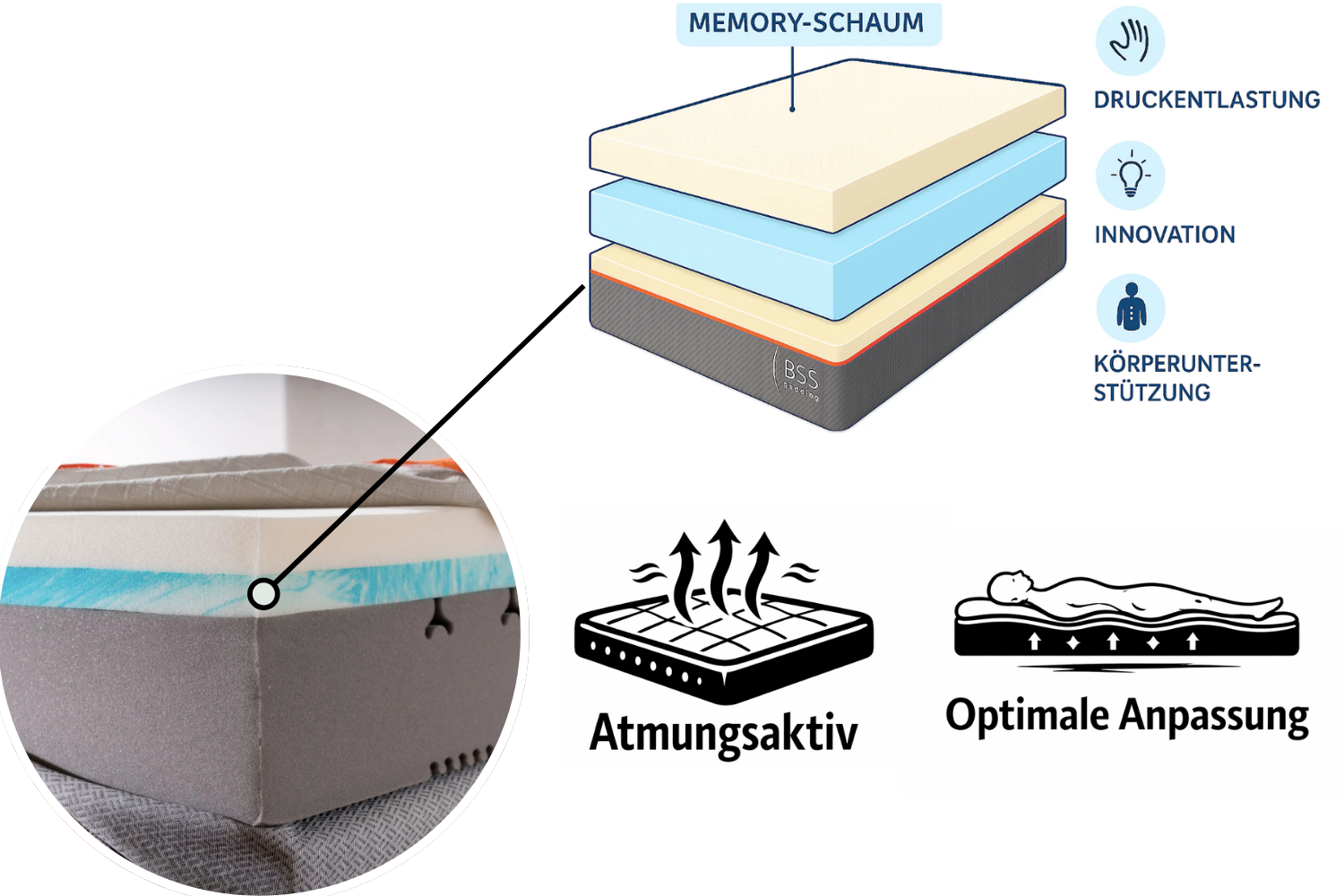 BSS Bedding | Elite Matratze 22 cm