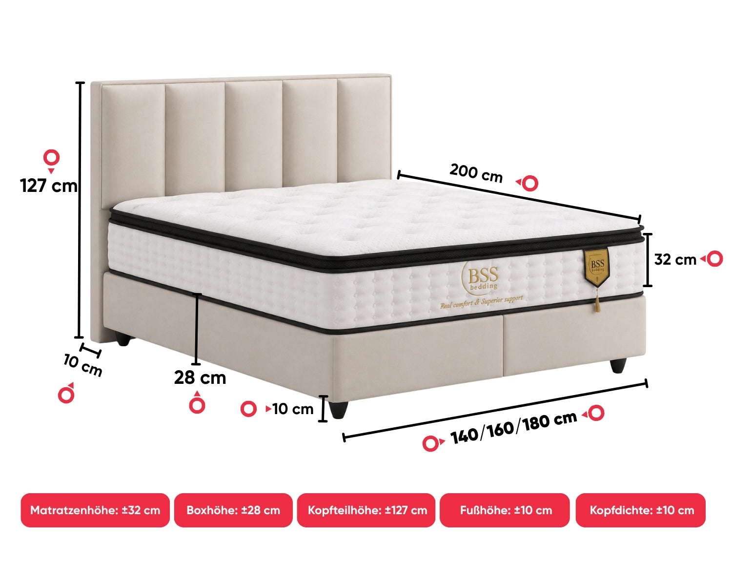 BSS BIRDYBEDD Boxspringbett Set | Matratze & Topper H3 | Box und Kopfteil
