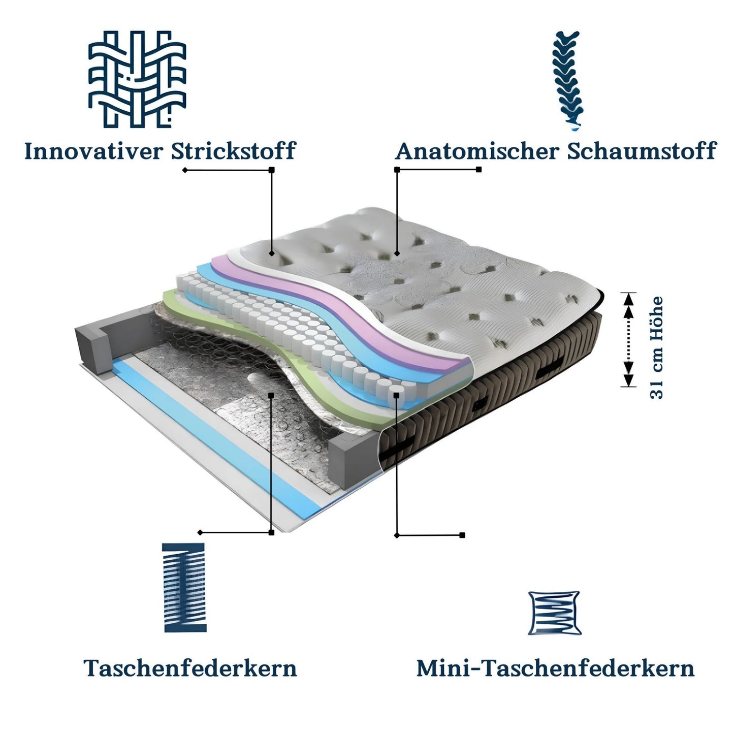 BSS FLUFFY Boxspringbett Set | Matratze H3 | Box und Kopfteil